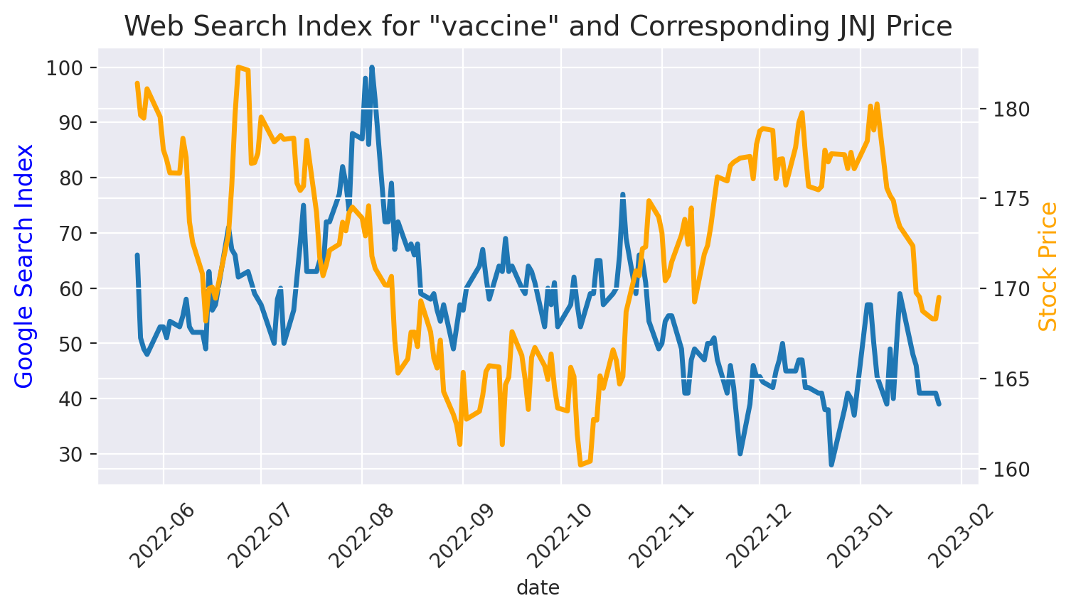 ../_images/pytrend_viz_10_1.png